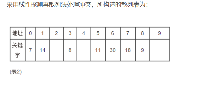 数据结构：哈希表平均长度，彻底搞清楚数据结构与算法qq43813140的博客-