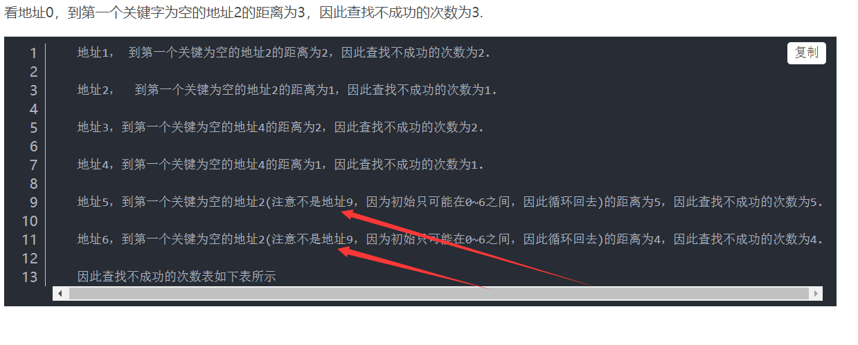 数据结构：哈希表平均长度，彻底搞清楚数据结构与算法qq43813140的博客-