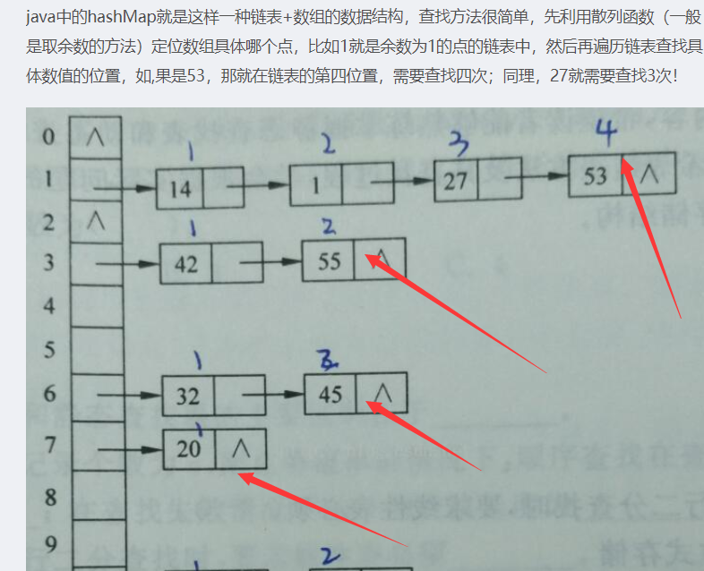 数据结构：哈希表平均长度，彻底搞清楚数据结构与算法qq43813140的博客-