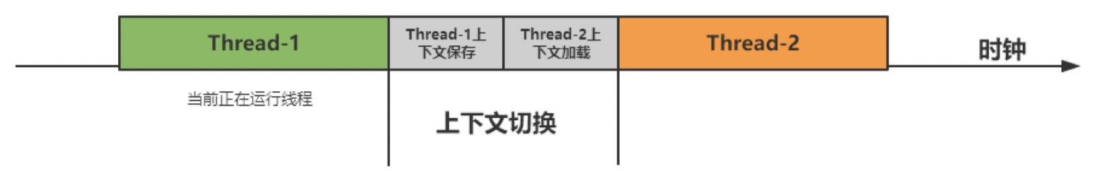 为什么用到并发以及并发会有什么问题面试月伴飞鱼-