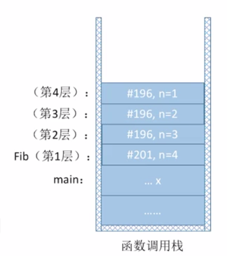 数据结构笔记——栈的应用（递归）_栈在递归中的应用-CSDN博客