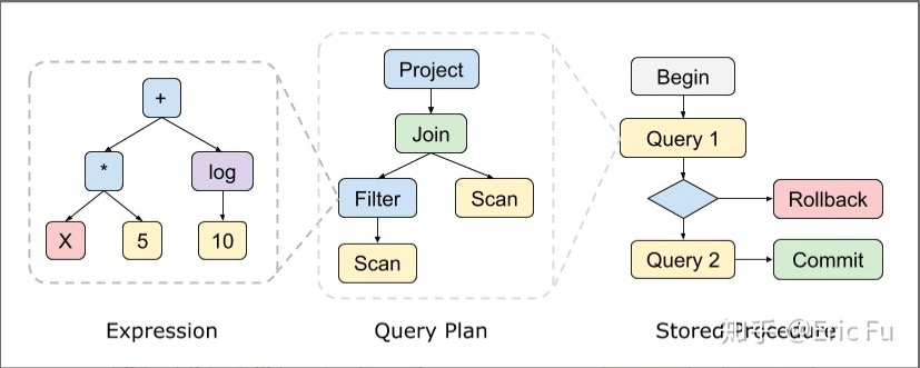 代码生成（Code Generation） 表达式编译-CSDN博客