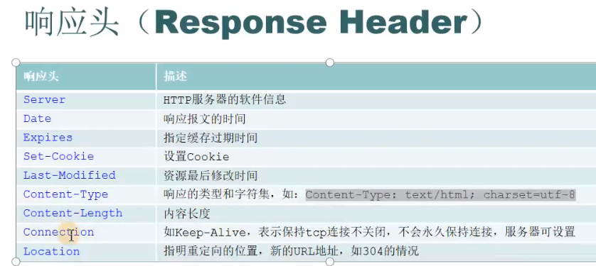 Use Fiddler packet capture tool - Programmer Sought