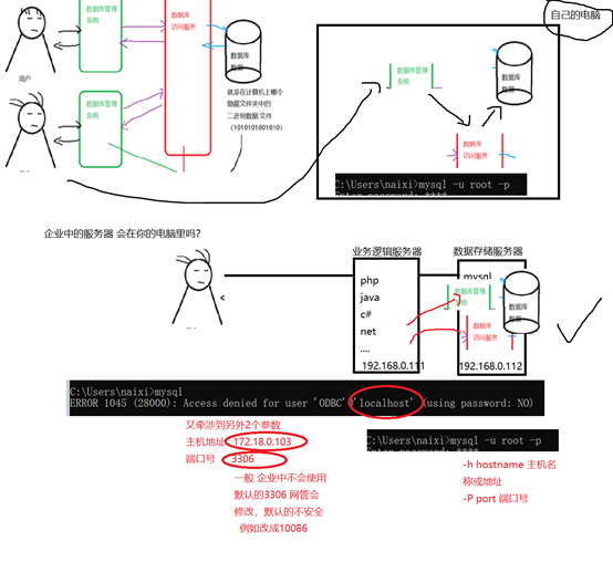 mysql的使用以及环境变量数据库GuoZhengWei-