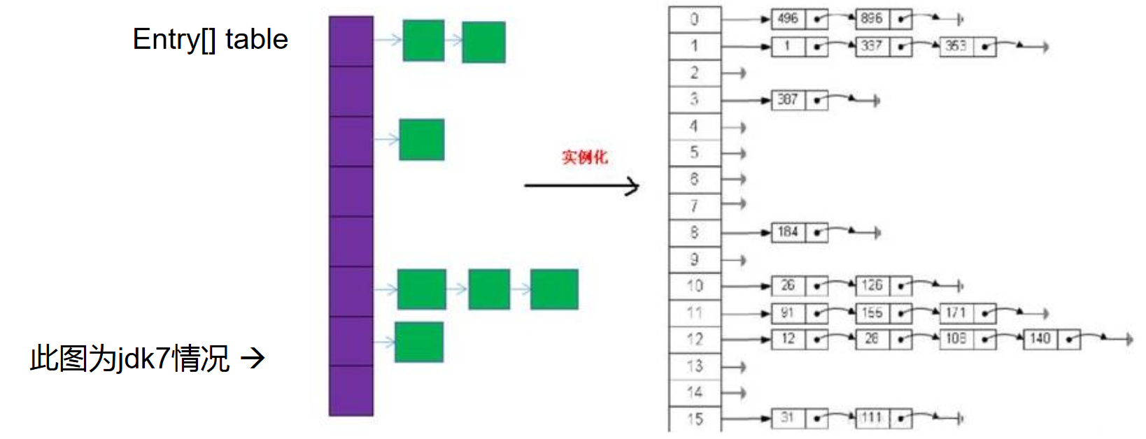 Java学习路线：day24 集合2java可乐汉堡薯条？-