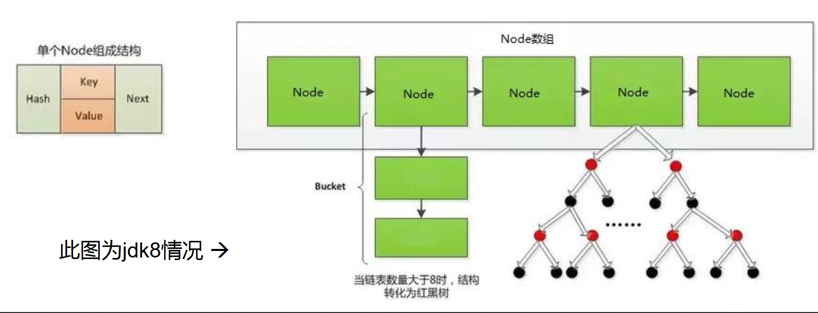 Java学习路线：day24 集合2java可乐汉堡薯条？-