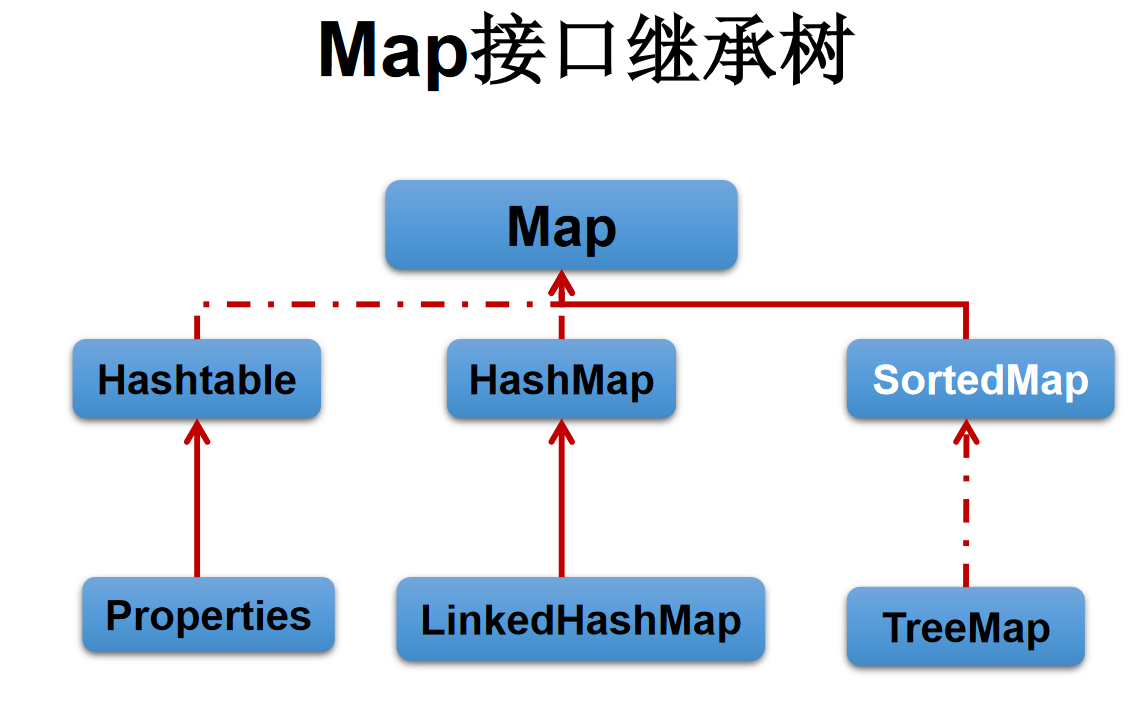 Java学习路线：day24 集合2java可乐汉堡薯条？-