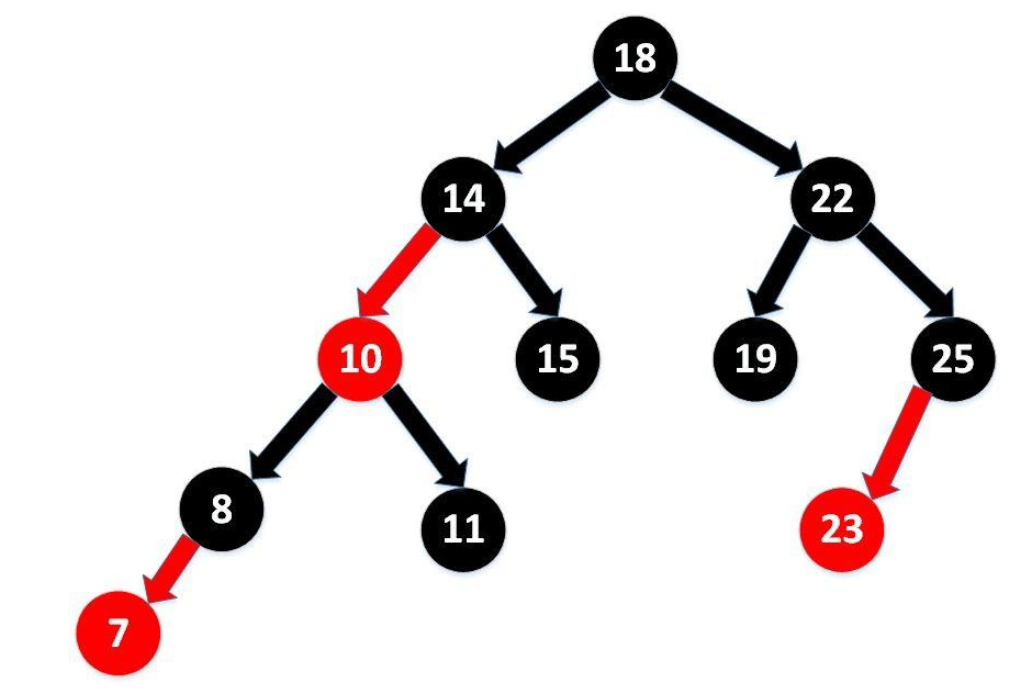 Java学习路线：day24 集合2java可乐汉堡薯条？-