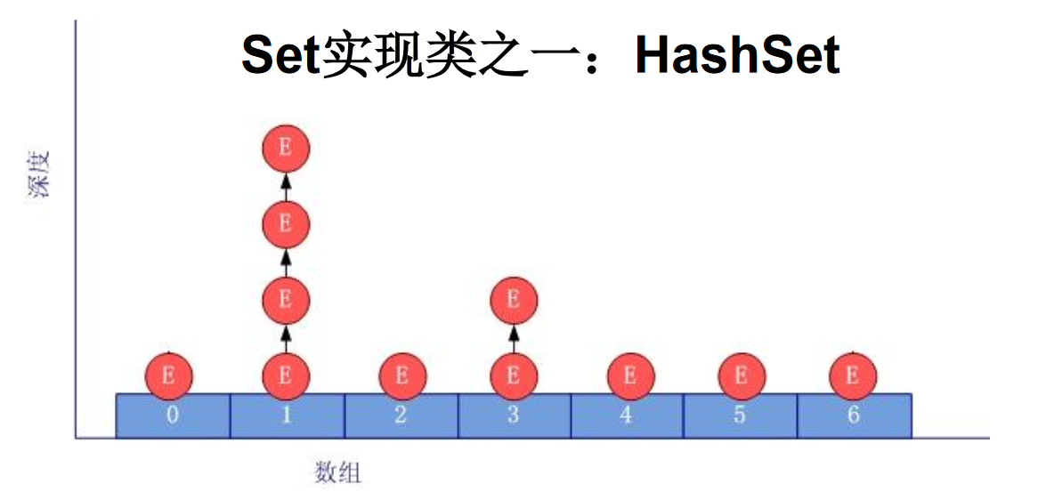 Java学习路线：day24 集合2java可乐汉堡薯条？-