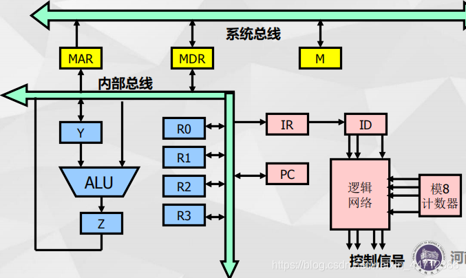 数据通路图