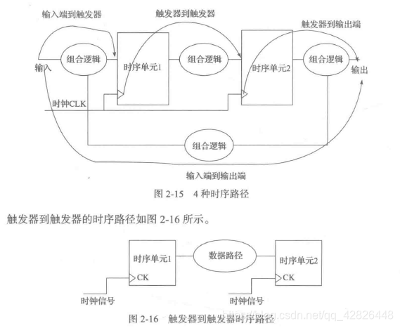 时序路径(Timing path)简介-CSDN博客