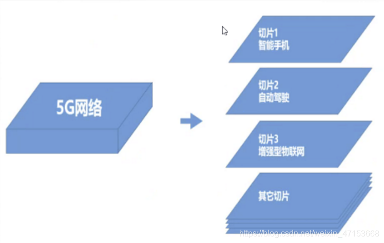 了解5G无线网络架构跟5G网络如何规划5gweixin47153668的博客-