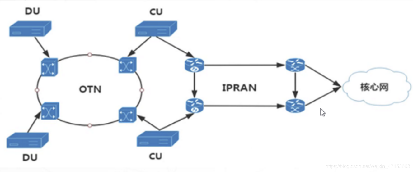 了解5G无线网络架构跟5G网络如何规划5gweixin47153668的博客-