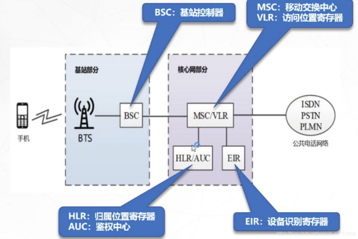 了解5G无线网络架构跟5G网络如何规划5gweixin47153668的博客-