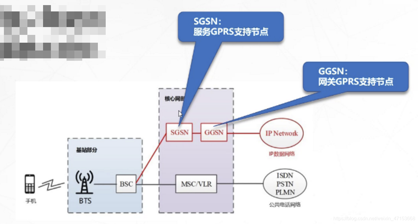 了解5G无线网络架构跟5G网络如何规划5gweixin47153668的博客-