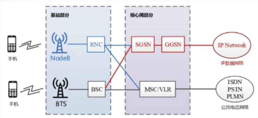 了解5G无线网络架构跟5G网络如何规划5gweixin47153668的博客-