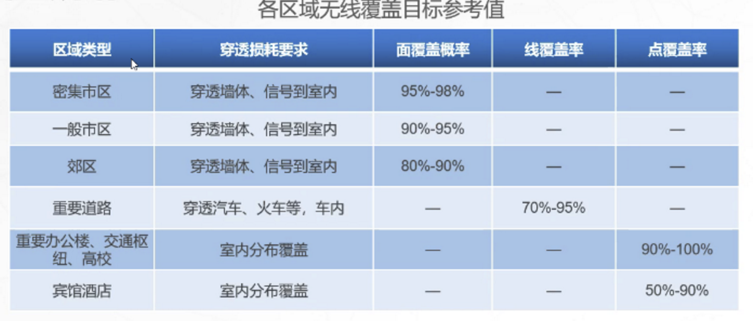 了解5G无线网络架构跟5G网络如何规划5gweixin47153668的博客-