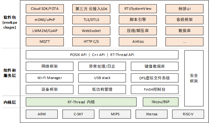 Rt Thread Camera RT-Thread系统简介_rt系统-CSDN博客
