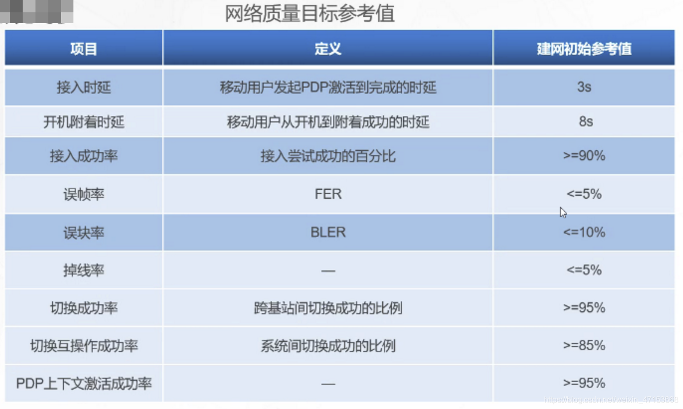 了解5G无线网络架构跟5G网络如何规划5gweixin47153668的博客-