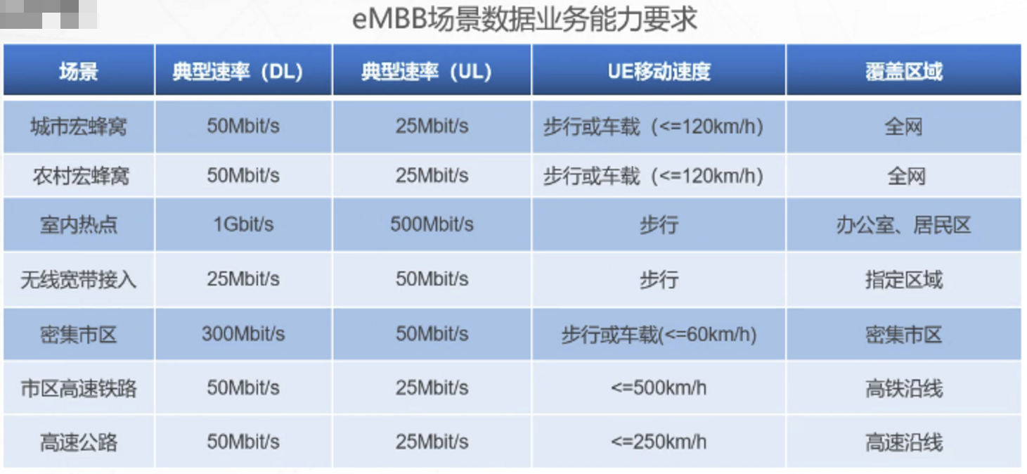 了解5G无线网络架构跟5G网络如何规划5gweixin47153668的博客-