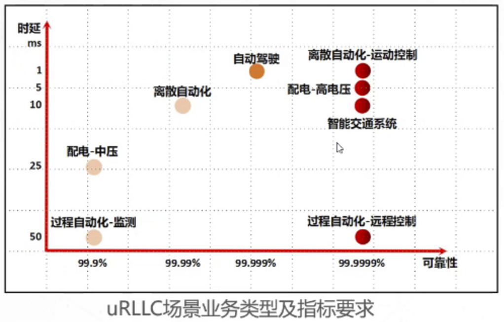 了解5G无线网络架构跟5G网络如何规划5gweixin47153668的博客-