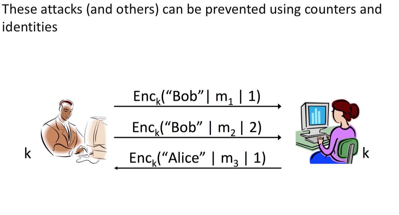 消息完整性和哈希函数 哈希碰撞与生日攻击 HMAC (Message Integrity and Hash Function)