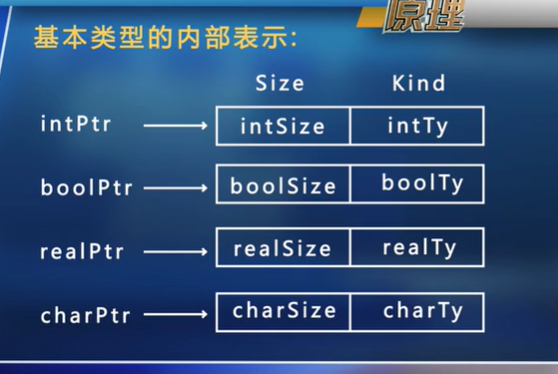 编译原理语义分析数据结构与算法qq43209705的博客-