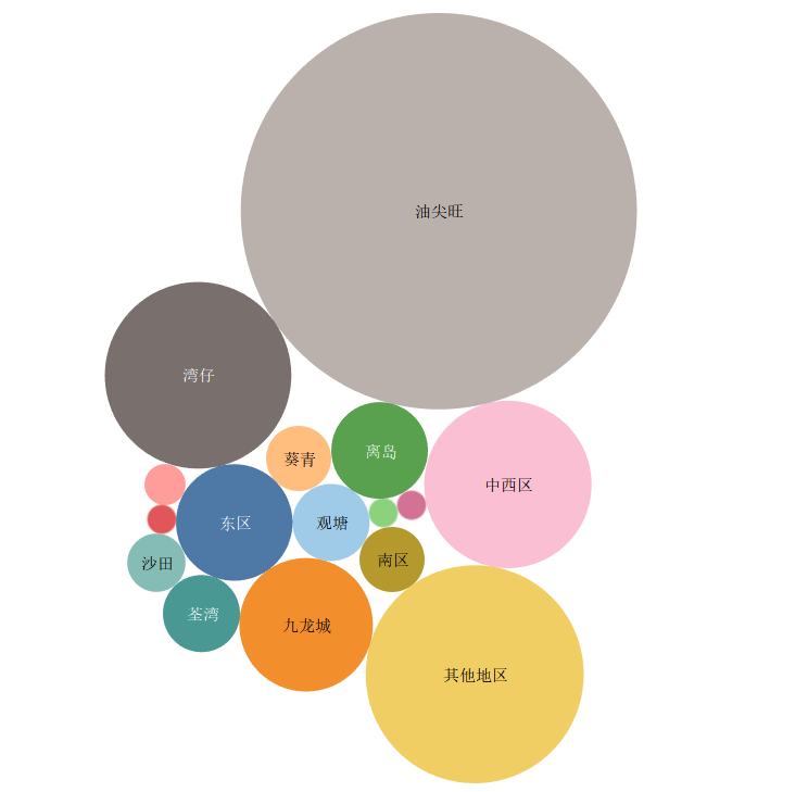 tableau:气泡图and词云图_tableau词云图怎么在文字后面数量-CSDN博客