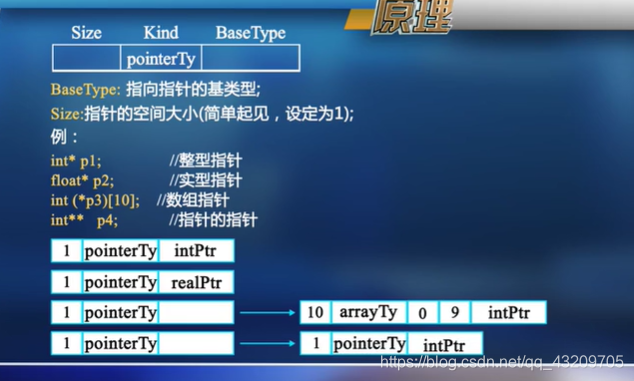 编译原理语义分析数据结构与算法qq43209705的博客-