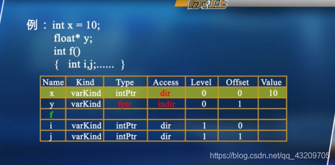 编译原理语义分析数据结构与算法qq43209705的博客-