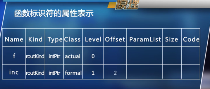 编译原理语义分析数据结构与算法qq43209705的博客-
