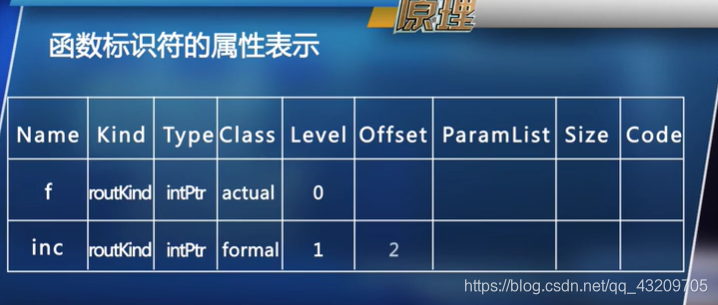 编译原理语义分析数据结构与算法qq43209705的博客-