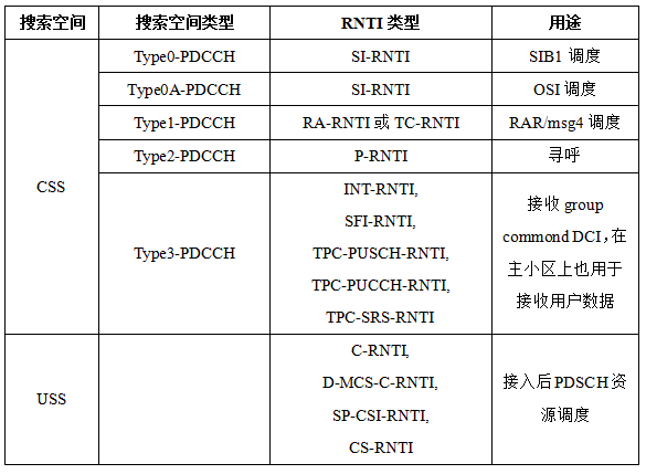 5G NR PDCCH搜索空间5g小小小小怪的博客-