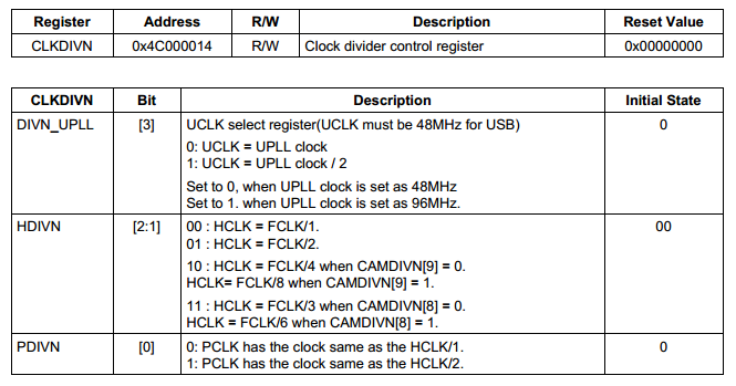 超详细分析Bootloader（Uboot）到内核的启动流程（万字长文！）数据结构与算法qq16933601的博客-