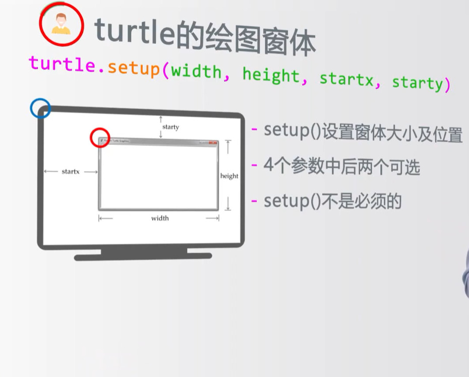 pythonturtle標準庫的使用簡單摸索