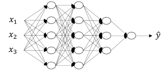 吴恩达深度学习——深层神经网络人工智能日积月累-