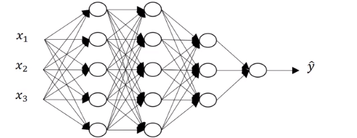 吴恩达深度学习——深层神经网络人工智能日积月累-