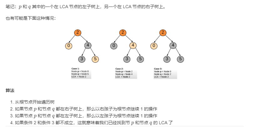 LeetCode 235. 二叉搜索树的最近公共祖先