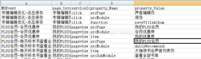 python超实用技能：对应格式的csv文件转换成字典类型存储脚本的方法jsonpython基础学习教程-