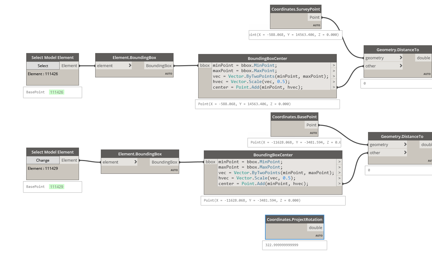 DynamoForRevit：Coordinates 项目基点、参考点