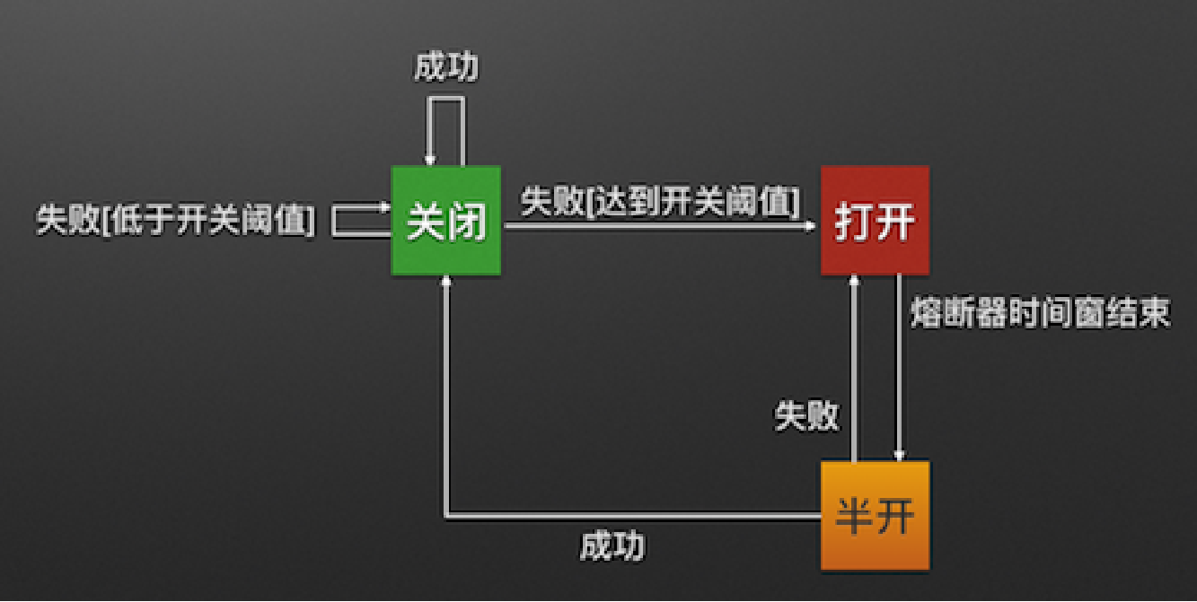 微服务应用开发入门③微服务组件eureka、ribbon、feign和hystrix初识网络Zzhou1990的博客-