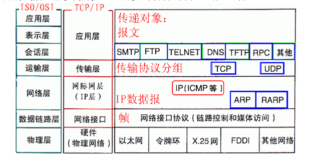 计算机网络知识点总结（上）