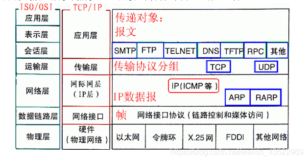 计算机网络知识点总结（上）