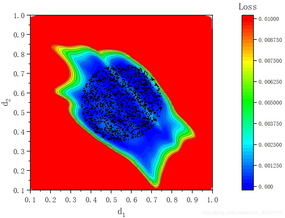 fig3