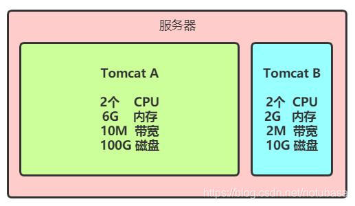 Docker隔离示意图