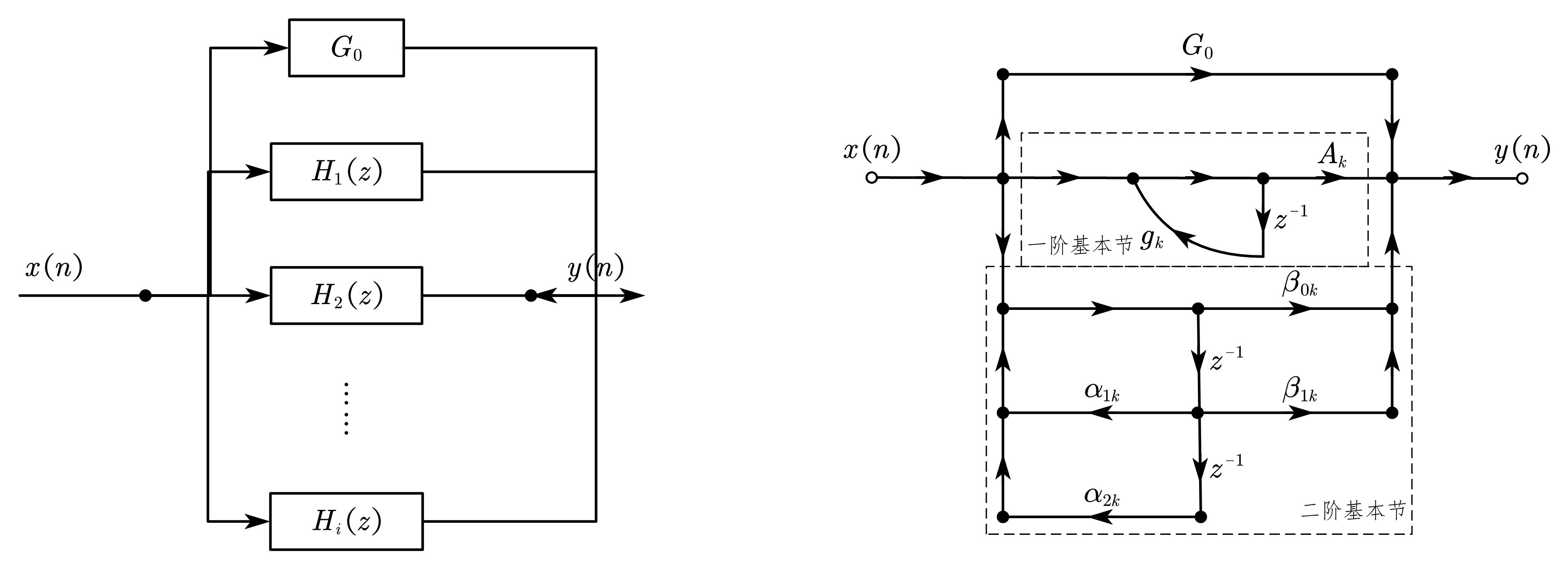 Josh 的复习总结之数字信号处理（Part 6——数字滤波器的基本结构）_数字信号处理iir滤波器几种结构csdn-CSDN博客