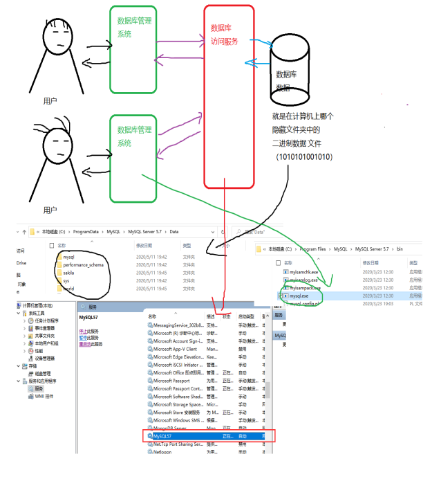 MySQL笔记二（MySQL工作原理）数据库weixin47603413的博客-