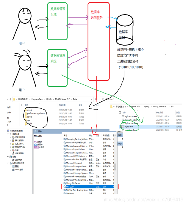 MySQL笔记二(MySQL工作原理)数据库weixin47603413的博客-
