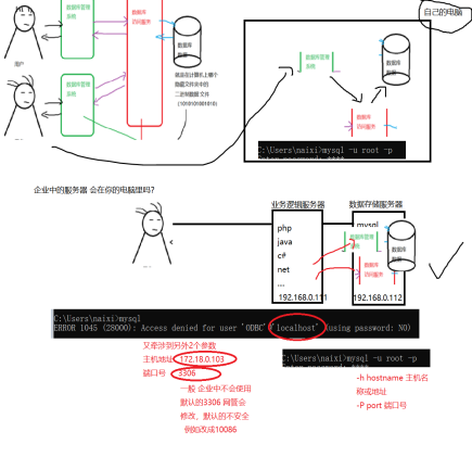 MySQL笔记二（MySQL工作原理）数据库weixin47603413的博客-