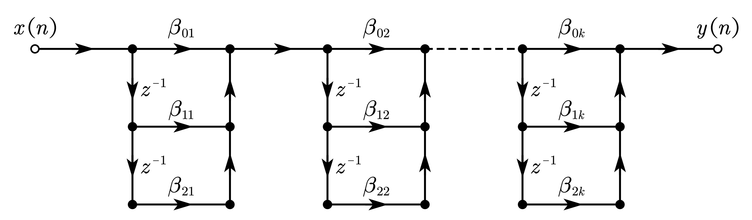 Josh 的复习总结之数字信号处理（Part 6——数字滤波器的基本结构）_数字信号处理iir滤波器几种结构csdn-CSDN博客